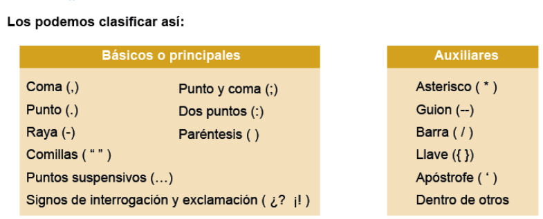 SIGNOS DE PUNTUACIÓN Y ENTONACIÓN image