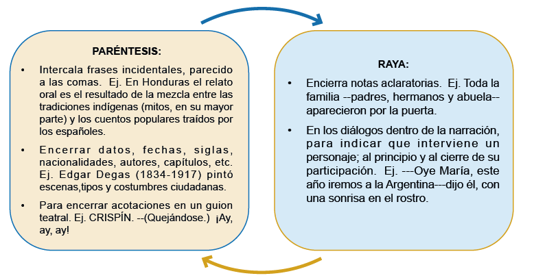 SIGNOS DE PUNTUACIÓN Y ENTONACIÓN image