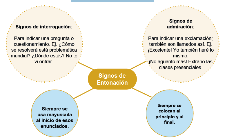SIGNOS DE PUNTUACIÓN Y ENTONACIÓN image