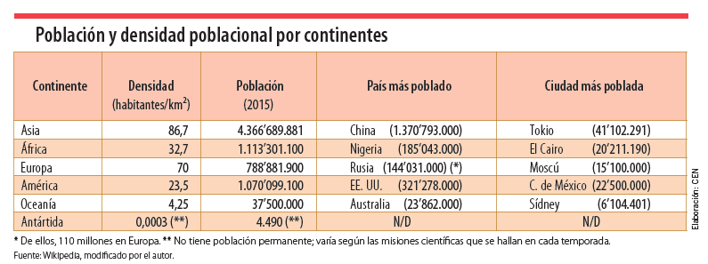 LOS CONTINENTES image