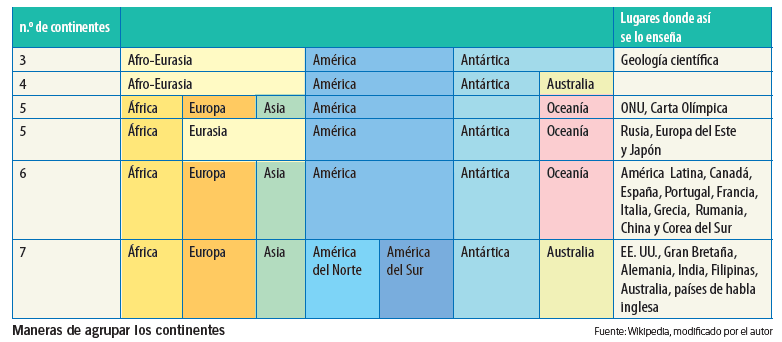 LOS CONTINENTES image