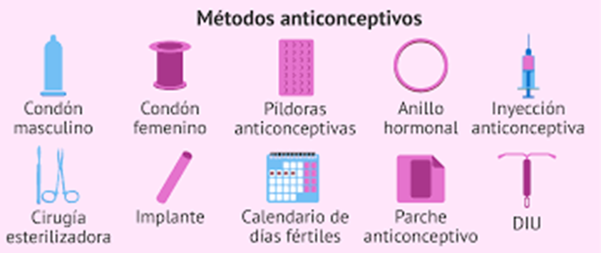 EMBARAZO Y METODOS ANTICONCEPTIVOS image
