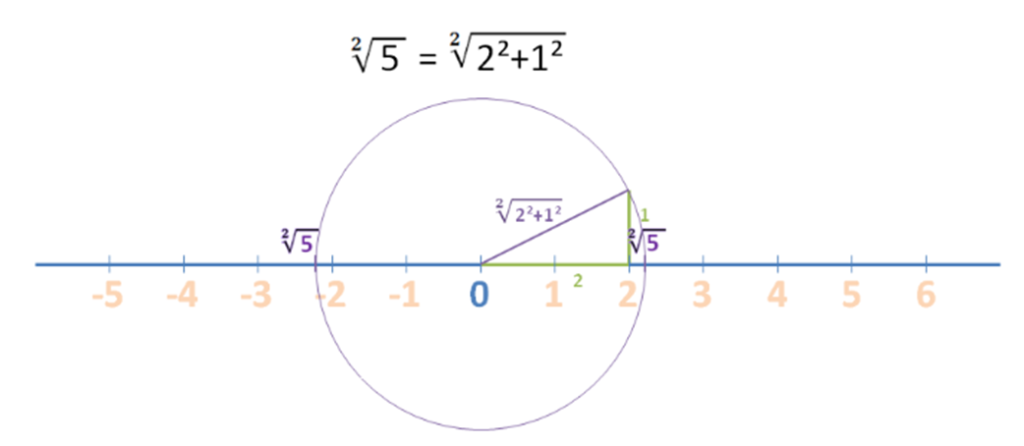 UBICACIÓN DE NUMEROS ENTEROS EN LA RECTA NUMERICA image