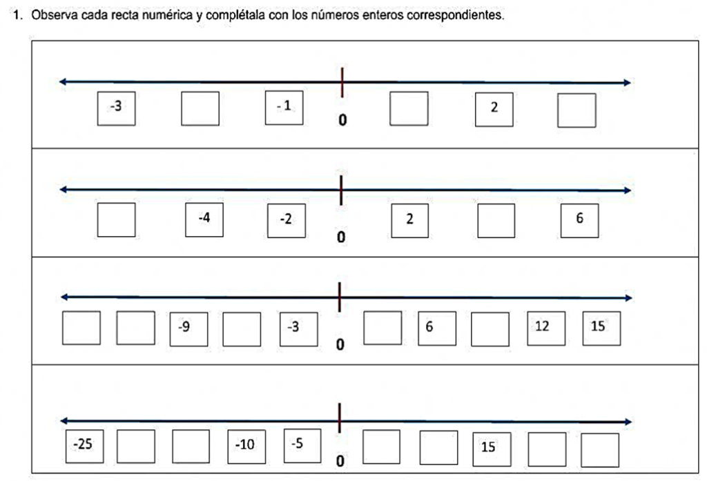 UBICACIÓN DE NUMEROS ENTEROS EN LA RECTA NUMERICA image