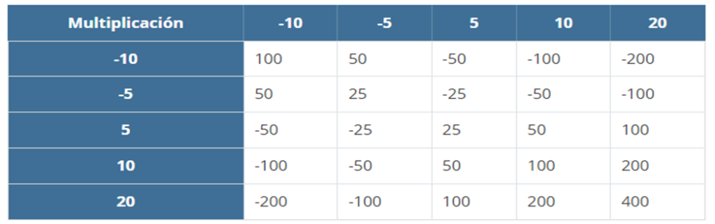 OPERACIONES BASICAS DE NUMEROS ENTEROS, LEY DE SIGNOS image