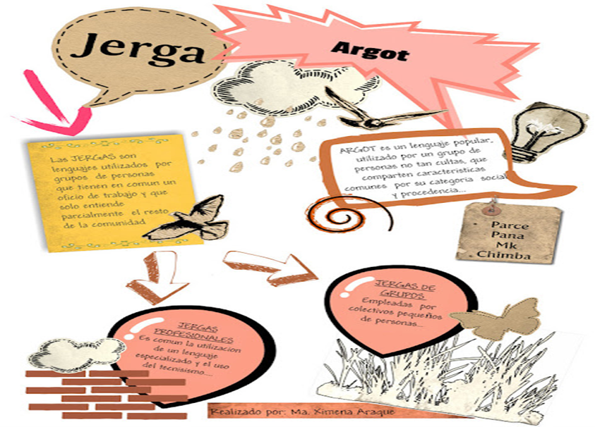 LA JERGA JUVENIL image