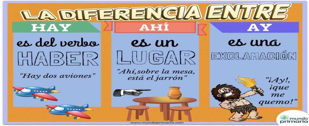 REGLAS ORTOGRAFICAS ddff