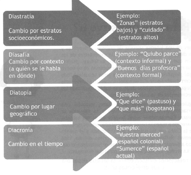 📘El habla y sus hablantes image